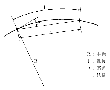 �P�Ȑ��i�Ίp�A�����v�Z�j