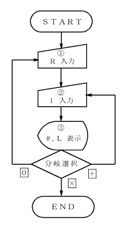 �P�Ȑ��i�Ίp�A�����v�Z�j����̗���