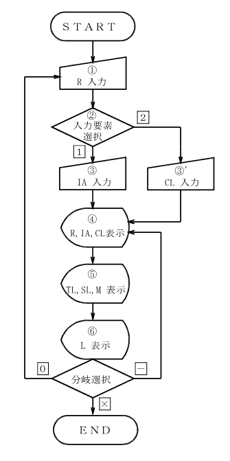 �P�Ȑ��i�v�f�j����̗���