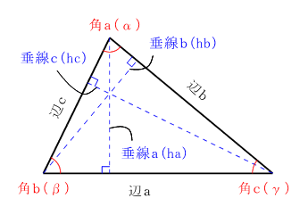 �O�p�`�̉�@�i�O�ӊ��m�j