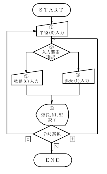 �y���J�[�u�i�������́A�ʒ����́j����̗���