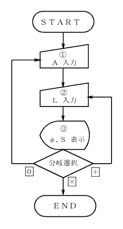 �N���\�C�h�Ȑ��i���p�A�����j����̗���