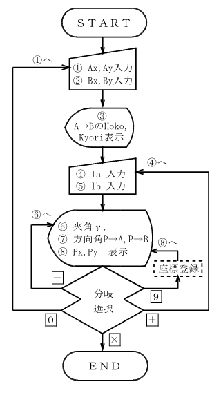 �������@�i���m�_2�j����̗���