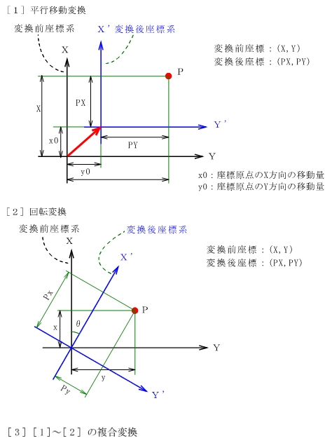 ���W�ϊ��i�ړ��E��]�j