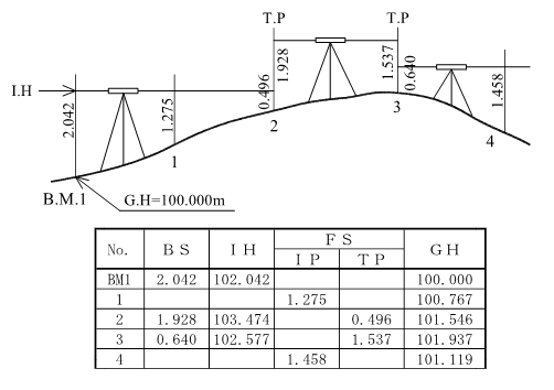 �����v�Z(�퍂��)