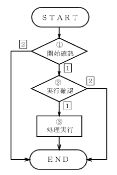 �Z�b�g�A�b�v����̗���