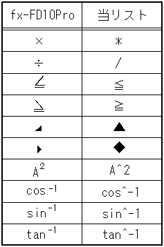 ���ꕶ���̕\�L