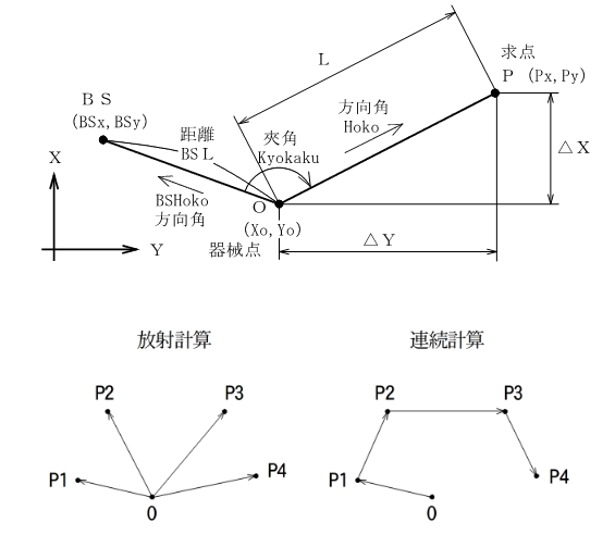 �g���o�[�X�v�Z