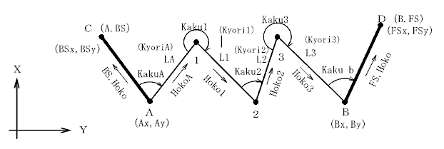 �����g���o�[�X�v�Z