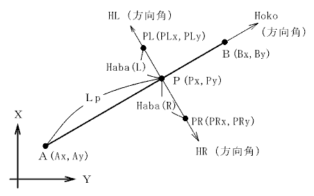 ����̓_�A���Y�v�Z�i�����j