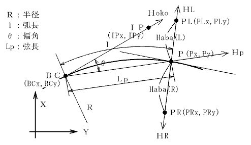 ����̓_�A���Y�i�P�Ȑ��j