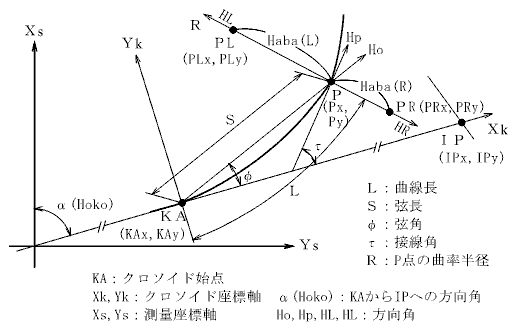 ����̓_�A���Y�v�Z�i�N���\�C�h)