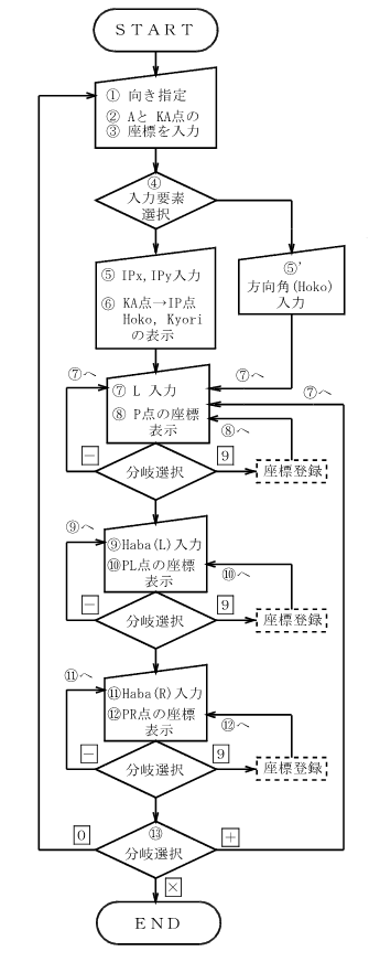 ����̓_�A���Y�v�Z�i�N���\�C�h�j����̗���