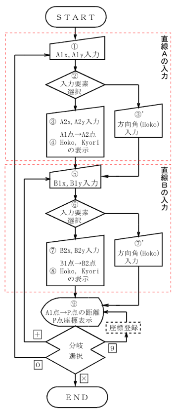 ��_�i�����|�����j����̗���