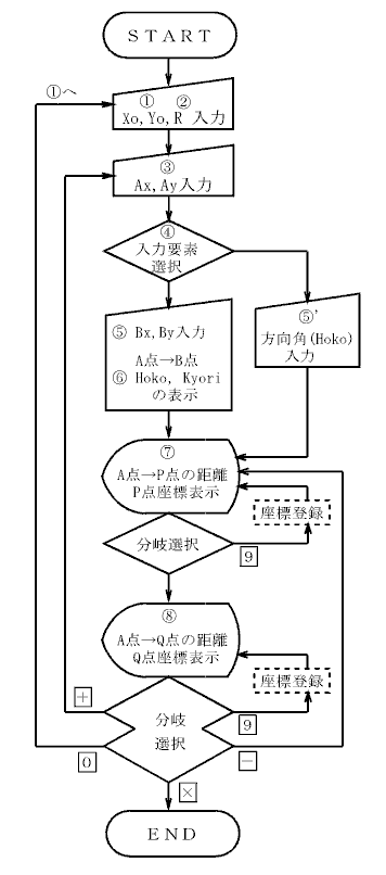 ��_�i�~�|�����j����̗���