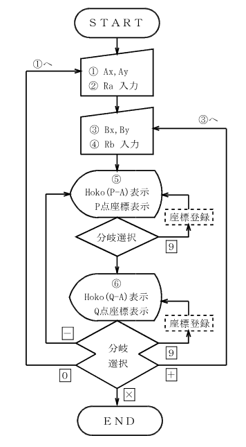 ��_�i�~�|�~�j����̗���