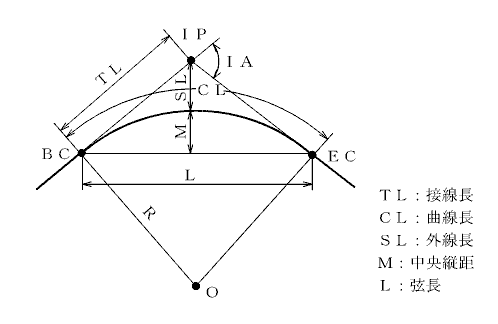 �P�Ȑ��i�v�f�j