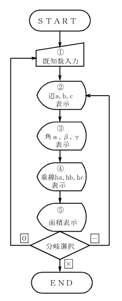 �O�p�`�̉�@����̗���