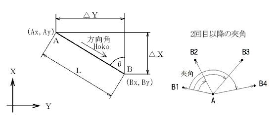 ���W�t�v�Z