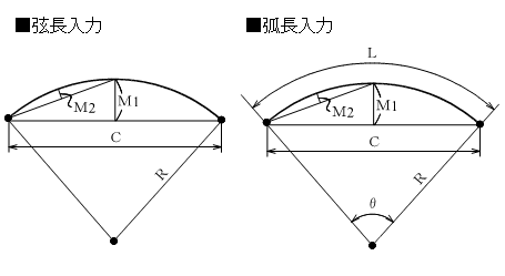 �y���J�[�u�i�������́A�ʒ����́j