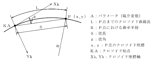 �N���\�C�h�Ȑ��i���p�A�����j