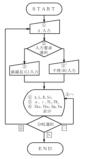 �N���\�C�h�Ȑ��i�v�f�j����̗���