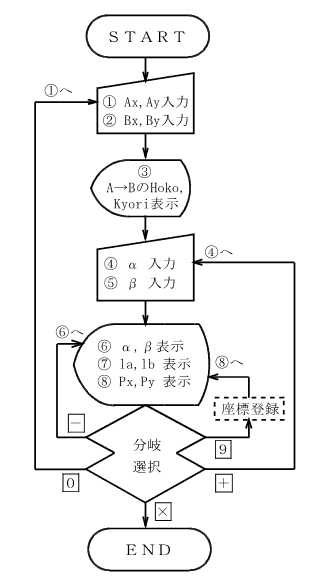 �O������@�i���m�_2�j����̗���