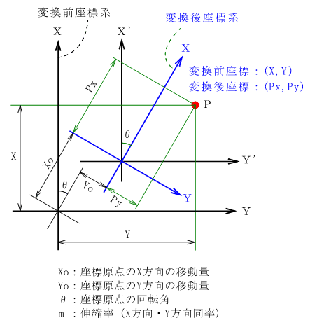 �w���}�[�g�ϊ�