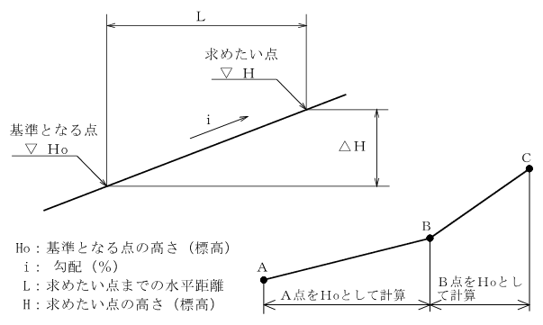�����i���j�v�Z