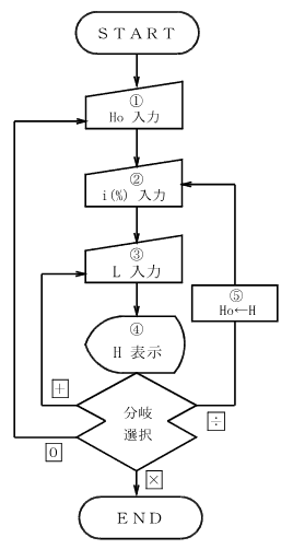 �����i���j�v�Z����̗���