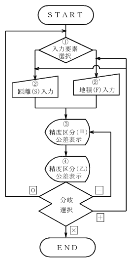 �����v�Z�i���l�@�j����̗���