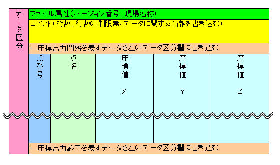 ���W�f�[�^��SIMA�t�H�[�}�b�g�C���[�W