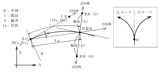 ����̓_�A���Y�v�Z�i�P�Ȑ��j