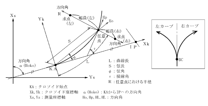 ����̓_�A���Y�v�Z�i�N���\�C�h�Ȑ�)