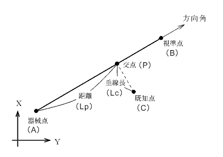 �����v�Z�i�����j