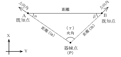 ���_�i�������@�j