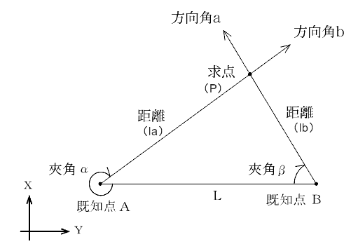 ���_�i�O������@�j