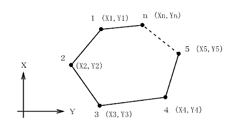 ���W�ʐόv�Z