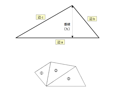 �w�����̖ʐόv�Z