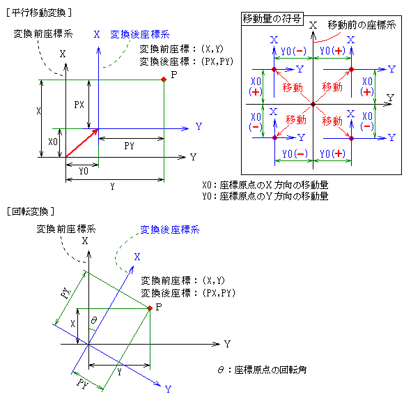 ���W�ϊ��i�ړ��A��]�j