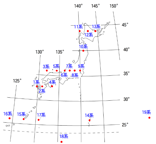 �ܓx�o�x�ϊ�