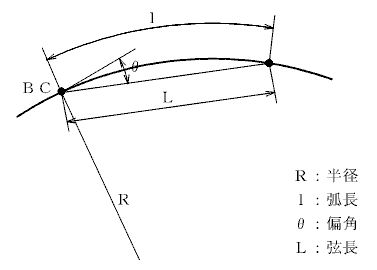 �P�Ȑ��i�Ίp�A�����v�Z�j