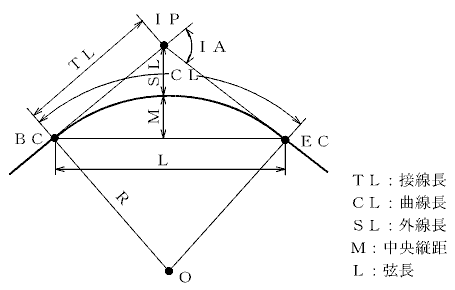 �P�Ȑ��i�v�f�v�Z�j