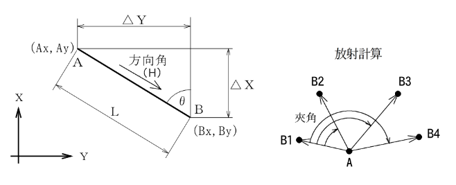 ���W�t�v�Z