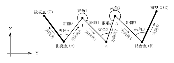 �����g���o�[�X�v�Z���