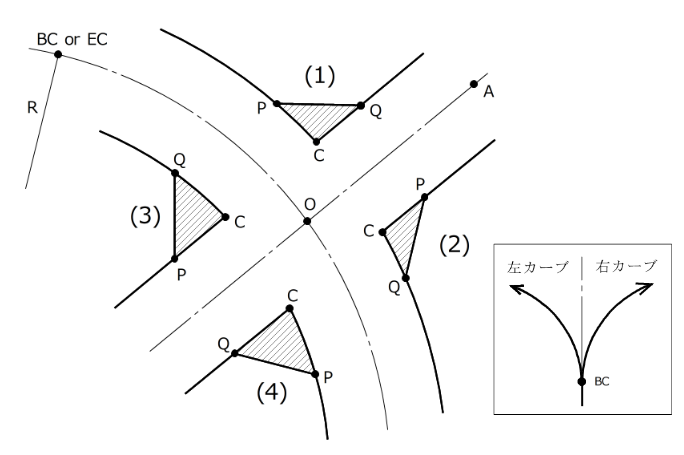 ���؂�v�Z�i�Б��Ȑ��j