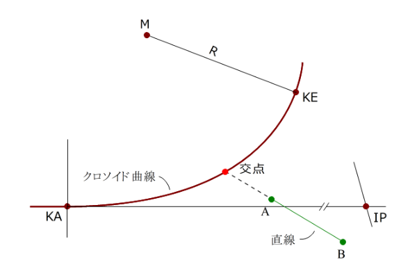 ��_�v�Z�i�N���\�C�h�j