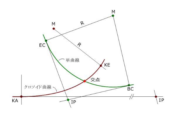 �N���\�C�h�Ȑ��ƒP�Ȑ��̌�_