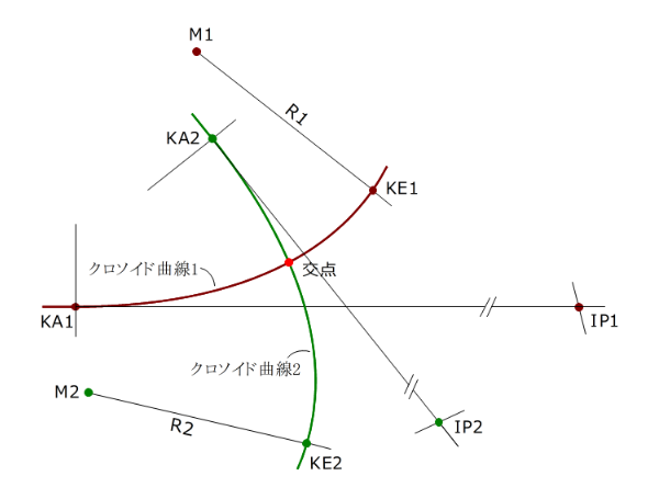 �N���\�C�h�Ȑ��ƃN���\�C�h�Ȑ��̌�_